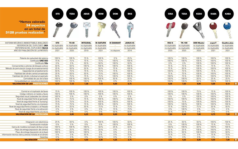 Comparativa bombines de | Aquicerrajeros